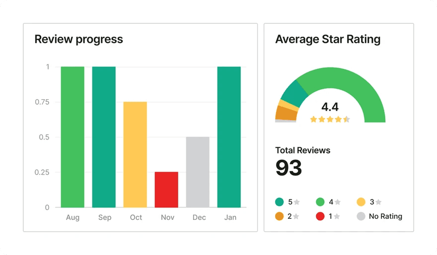 Review Generation & Management dashboard