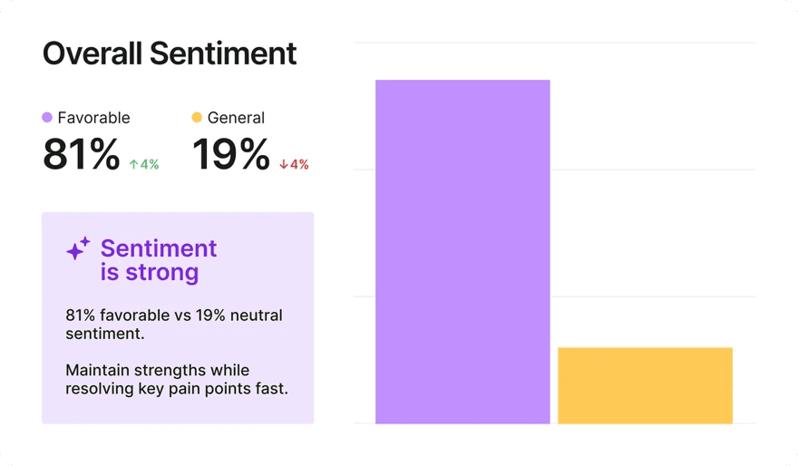 Brand Performance dashboard