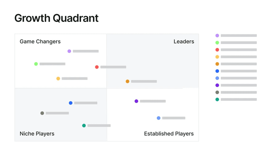 Map your Position across the entire dashboard